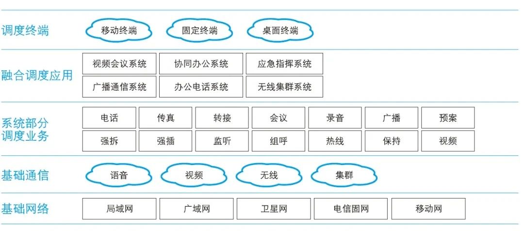 國(guó)威：如何高效搭建礦用指揮調(diào)度系統(tǒng)？